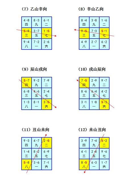 七運坐向|風水學習之雙旺會向